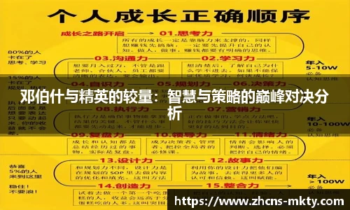 邓伯什与精英的较量：智慧与策略的巅峰对决分析