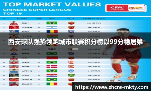 西安球队强势领跑城市联赛积分榜以99分稳居第一
